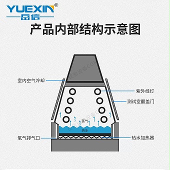 紫外線uv老化試驗(yàn)箱