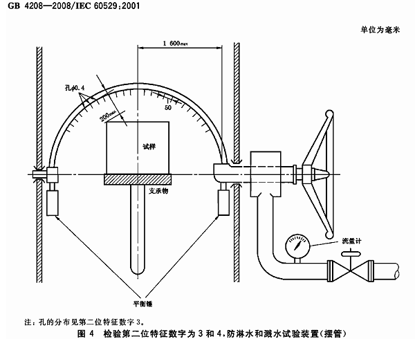 IPX4級淋雨測試設(shè)備-參考標準