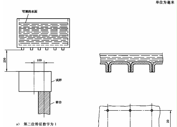 IPX1防水試驗(yàn)標(biāo)準(zhǔn)