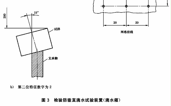 IPX2防水試驗(yàn)標(biāo)準(zhǔn)