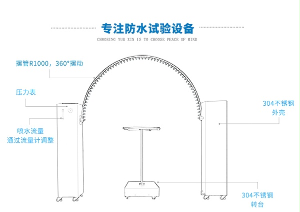 擺桿淋雨試驗(yàn)裝置
