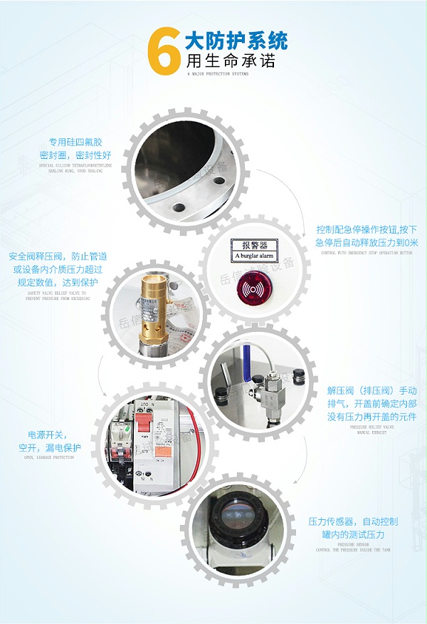 急停操作按鈕，自動釋放壓力